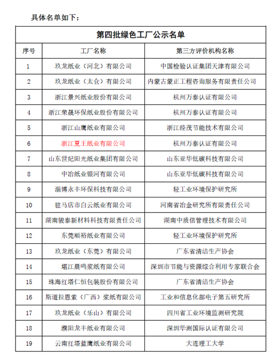第四批綠色工廠公示名單 第四批綠色工廠公示名單